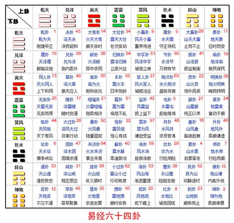 易经卦象图|易经64卦卦象、卦辞、爻辞、彖辞、象辞原文完整版（吐血整理，。